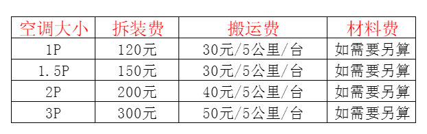 洱源空调移机及费用电话在哪里找